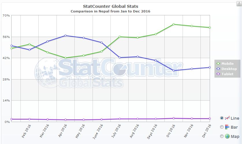 mobile-vs-desktop-internet-usage-nepal