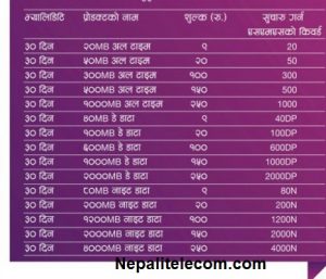 Ncell new data packs internet for all Price