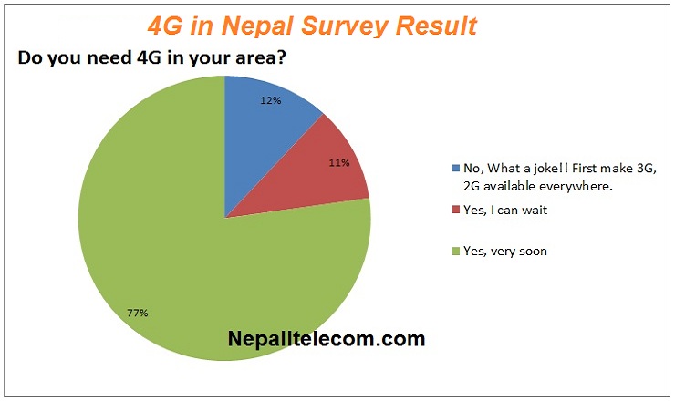 4G in Nepal Survey result