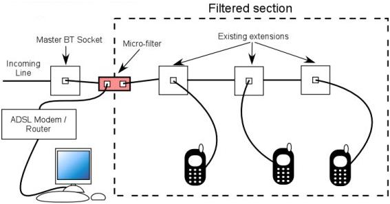 ADSL filter