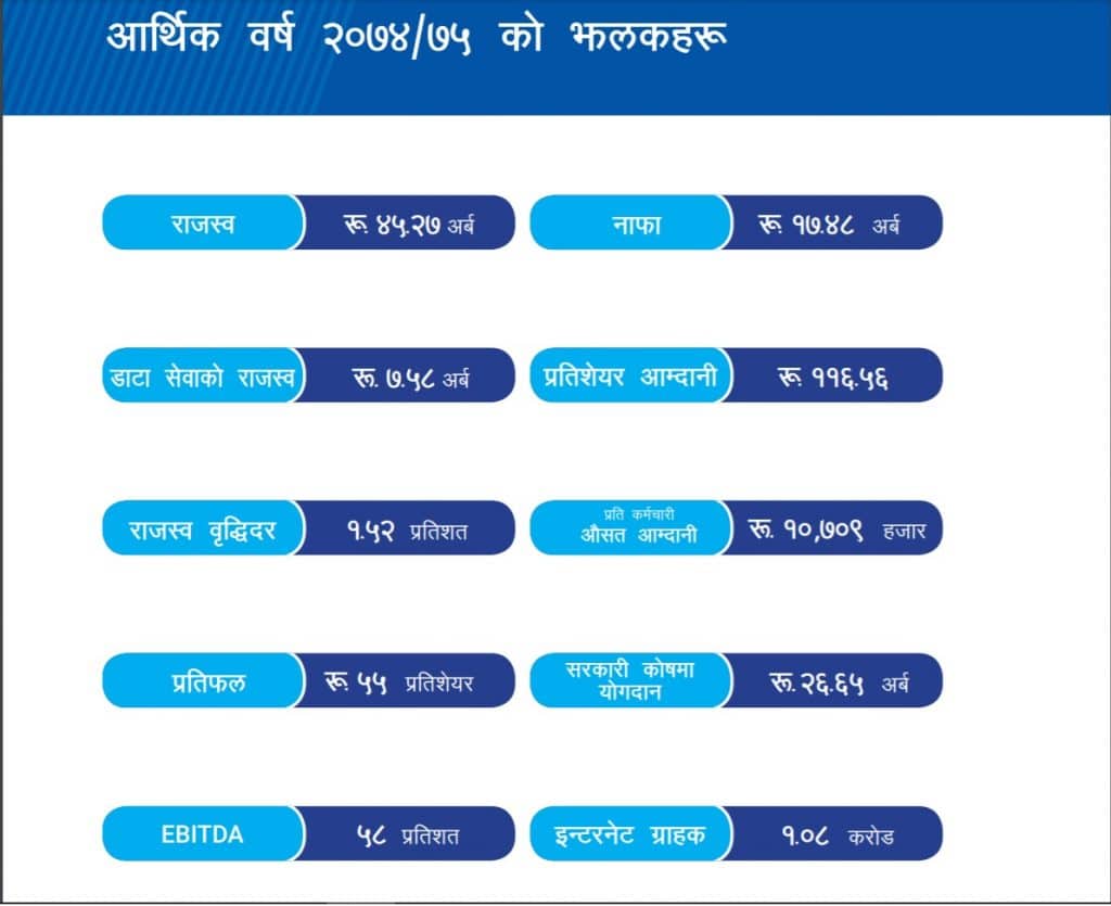 Ntc Annual report