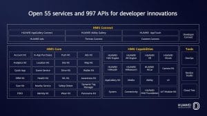 Huawei mobile services