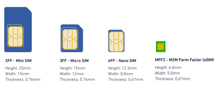 eSIM details