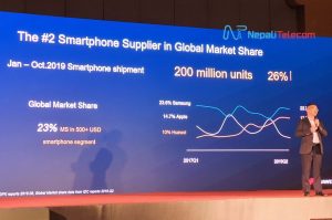 Huawei No. 2 smartphone maker
