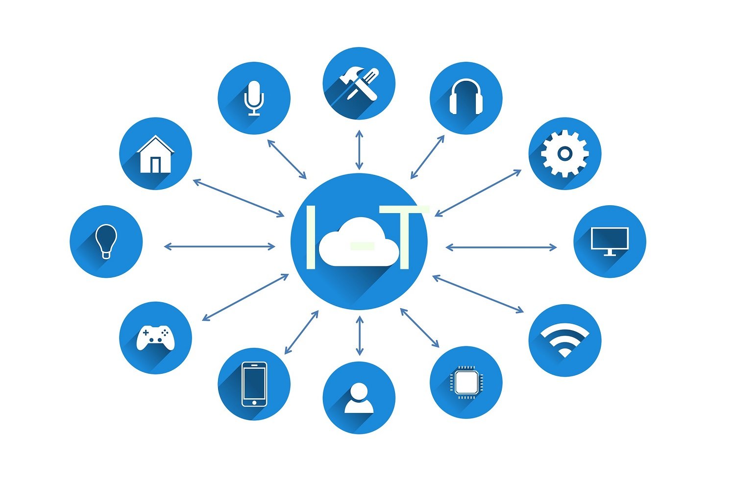 Internet of things IoT