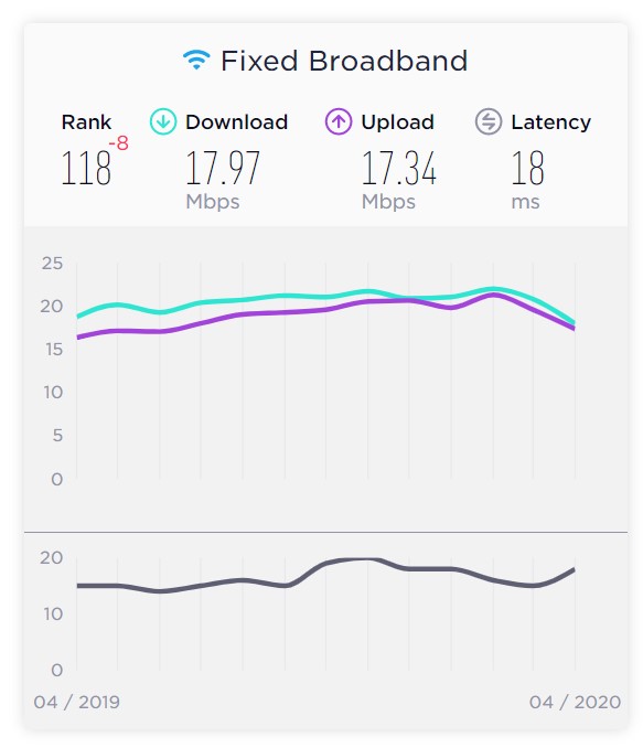 nepal internet broadband speed 