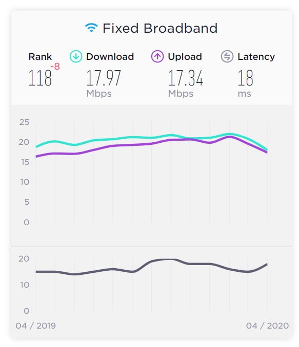nepal internet broadband speed 