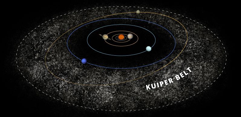 The kuiper belt