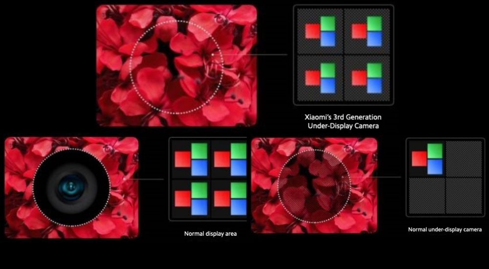 xiaomi 3rd generation Under-display camera smartphone technology
