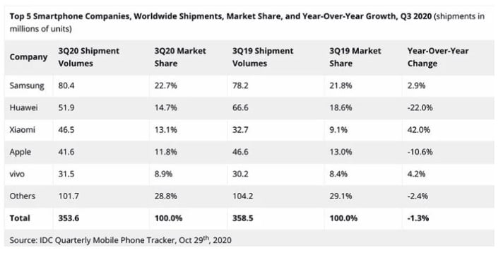 idc report