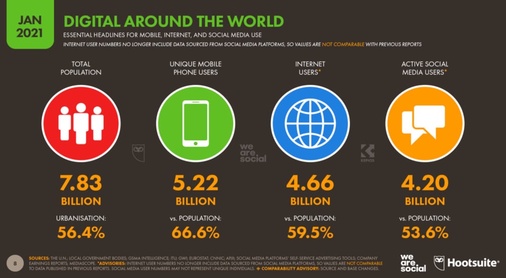 Internet users worldwide data Jan 2021