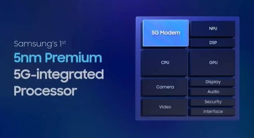 Samsung Exynos 2100 5G Modem