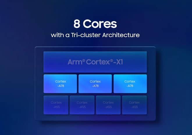 Samsung Exynos 2100 CPU