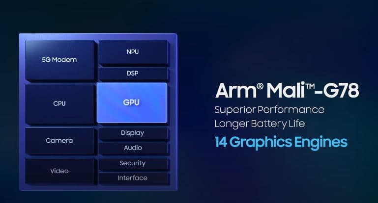 Samsung Exynos 2100 GPU