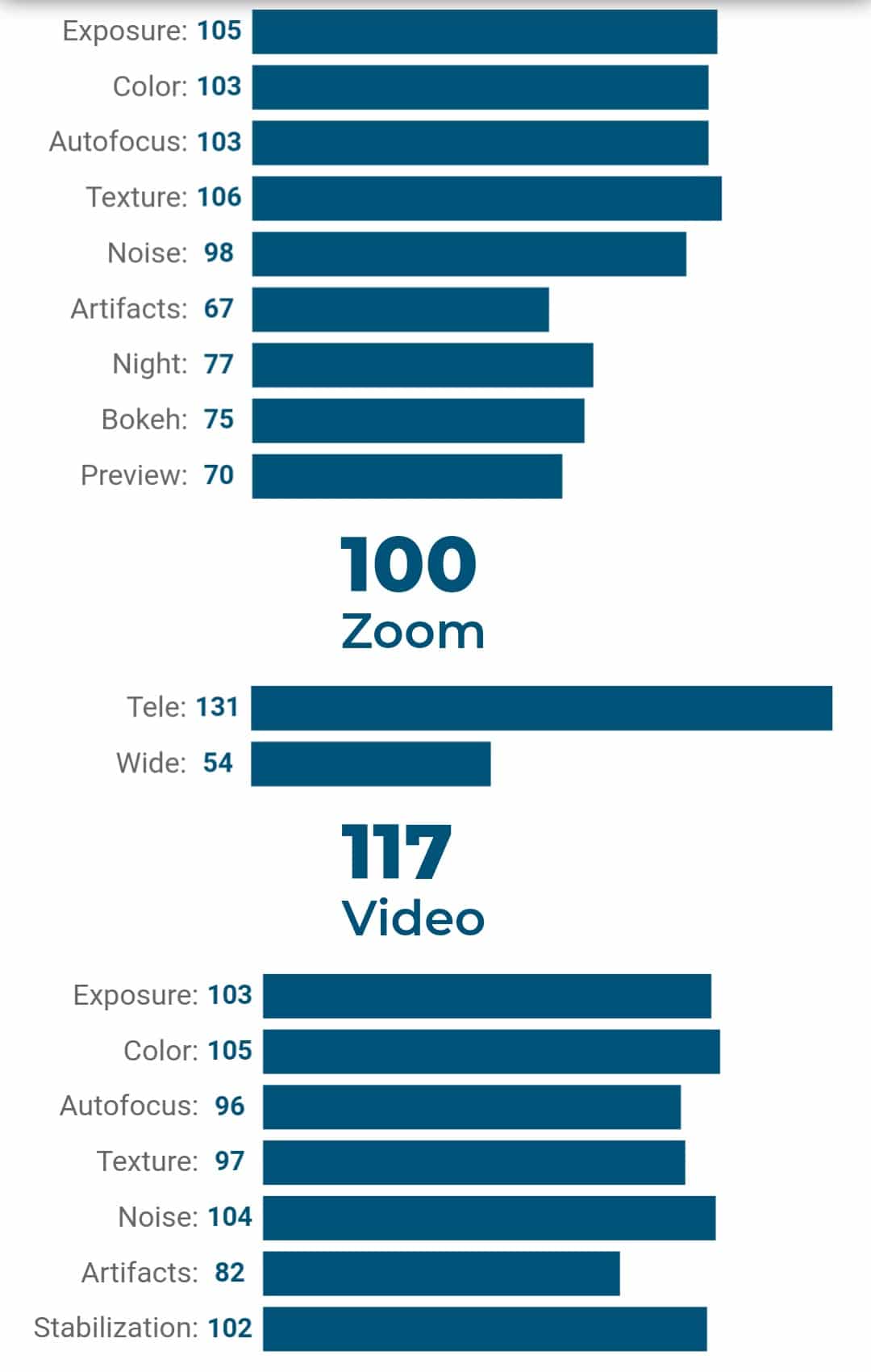 xiaomi-mi-11-ultra-dxomark-score-rankings