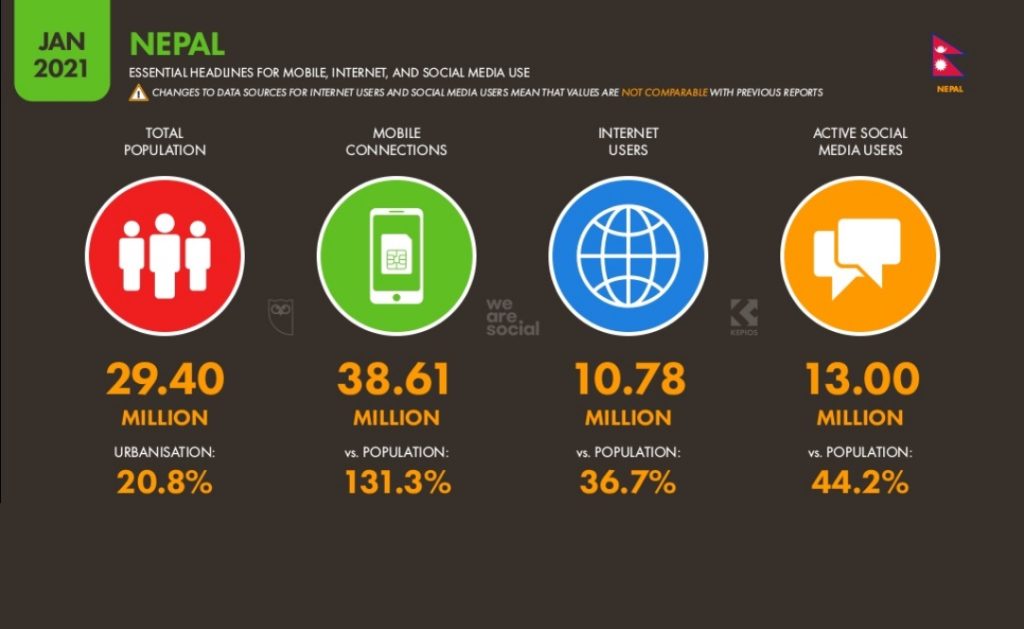 Mobile and internet users in Nepal