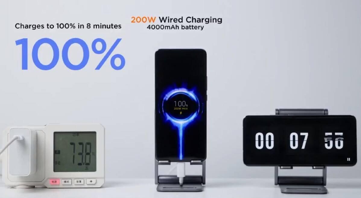 Xiaomi 200W fast charging hypercharge