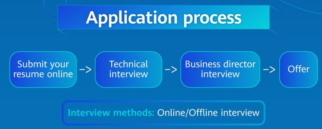 huawei global recruitment process