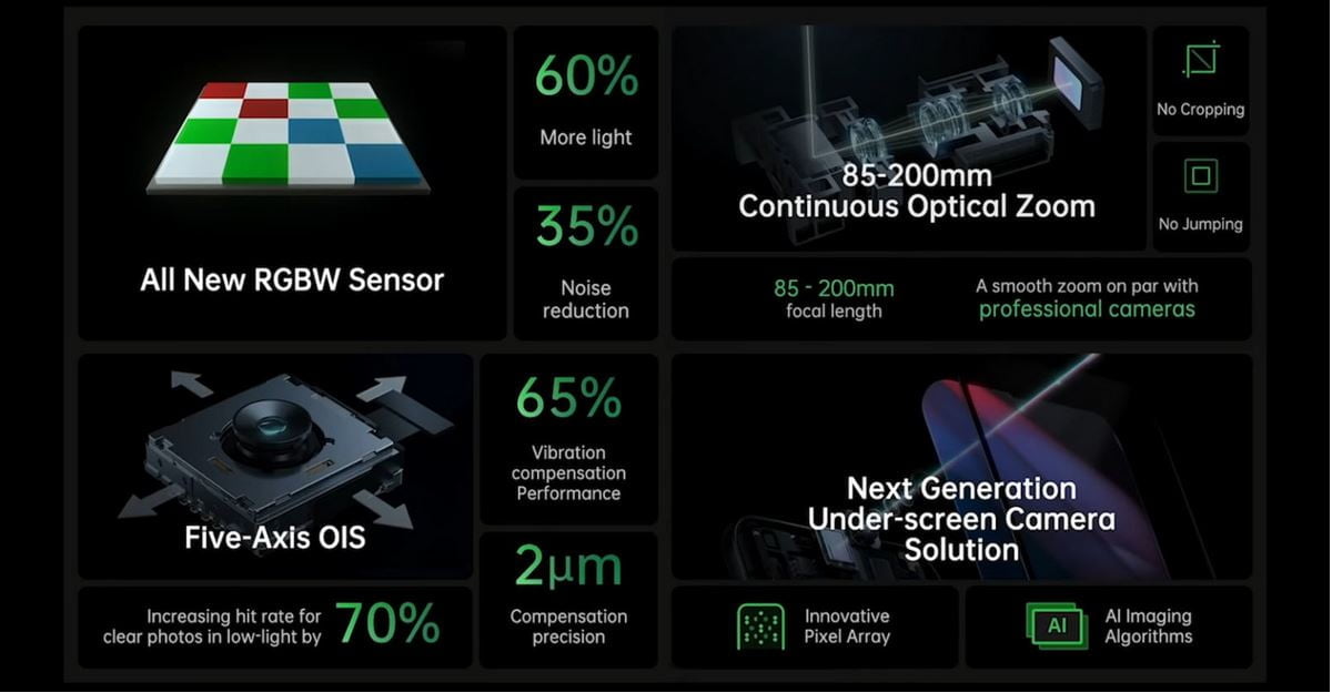 Oppo continous zoom innovation