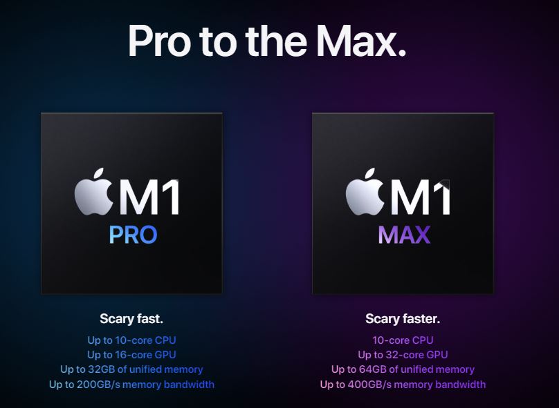 Apple MacBook Pro Performance