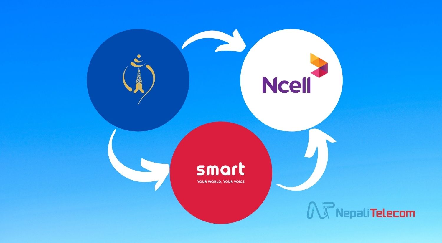 Interconnection charges call Ntc Ncell Smart Cell