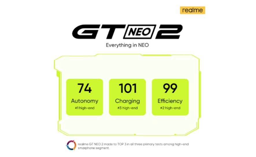 Realme GT Neo 2 scores