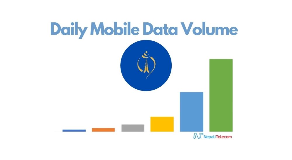 Mobile Data volume in Ntc for a day