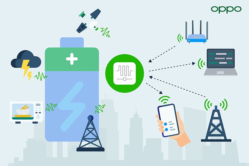 OPPO Battery-Free Gadgets has different application appraoches