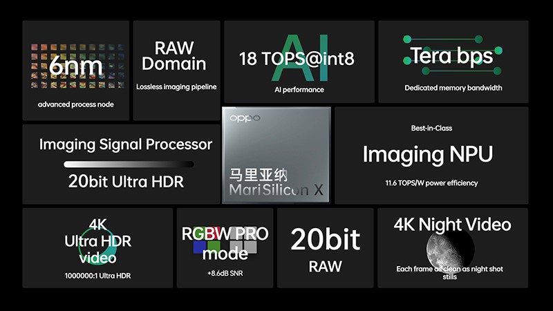 Oppo NPU 4K AI Video