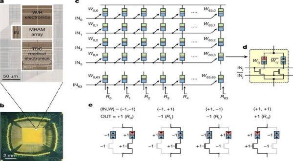 Inbuilt Memory Samsung Demonstrates World's First In-Memory Computing