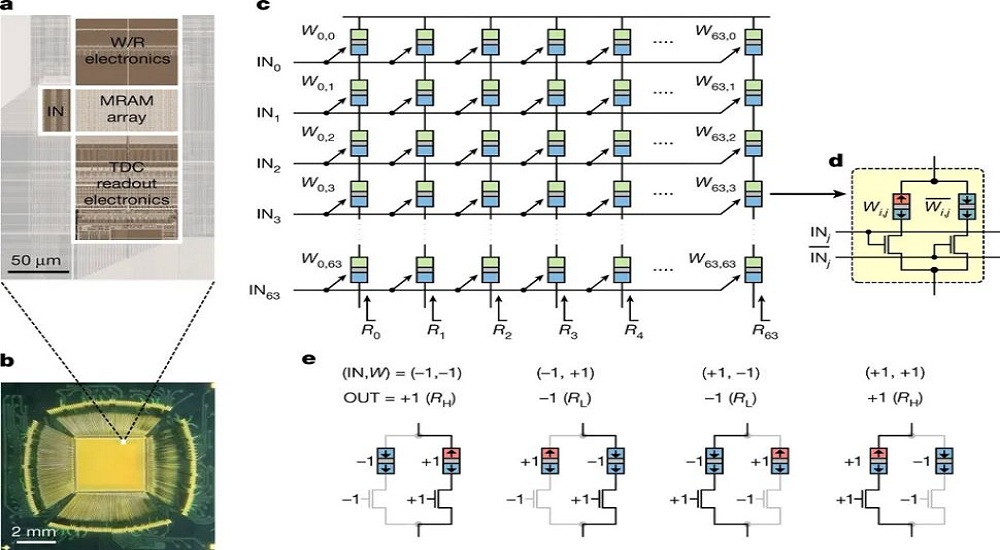 Samsung in-memory computing