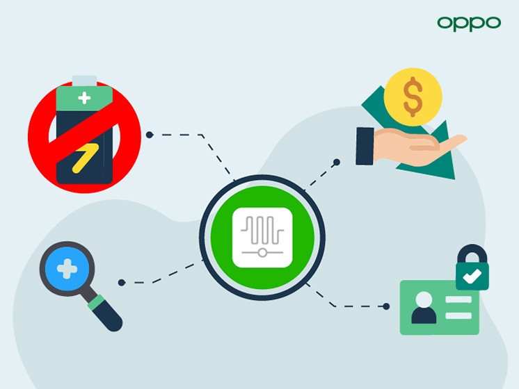 OPPO Battery-Free Gadgets unlocking new device capacities