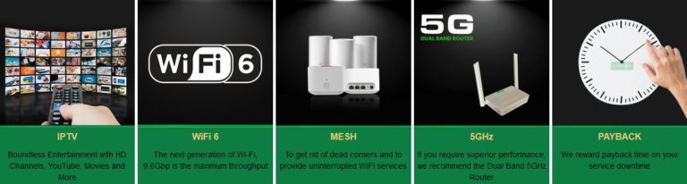 Classictech Router Classic Tech Internet Packages, Offers, FUP, And Price: 2026