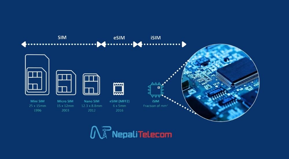 iSIM vs eSIM vs SIM
