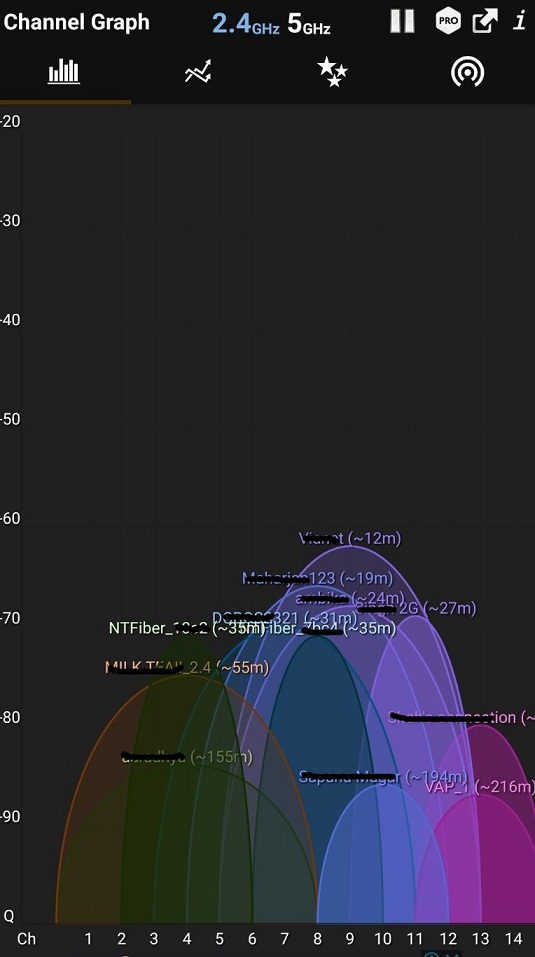 Wifi 2.4 GHz band