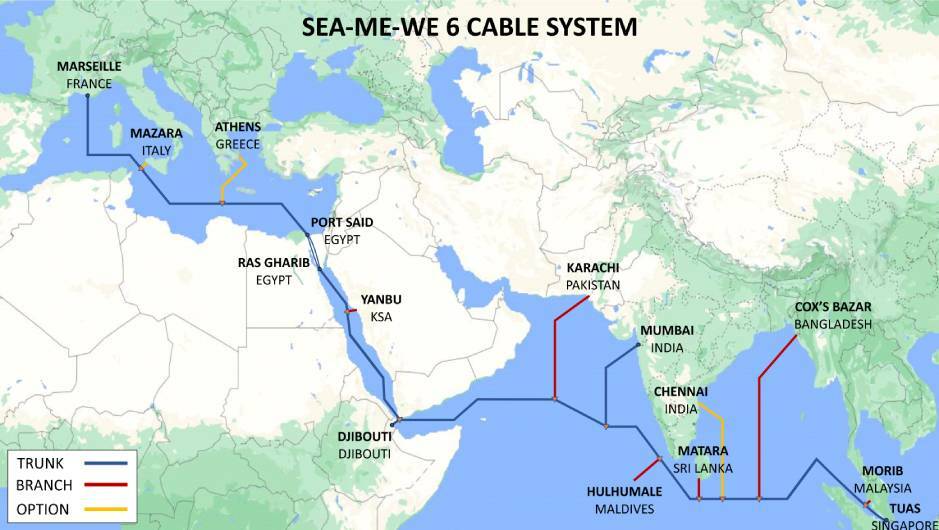 Asia-Europe Submarine Cable