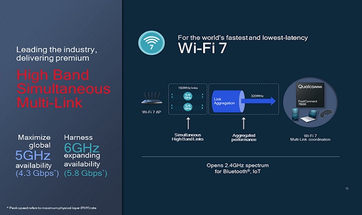 Qualcomm FastConnect 7800