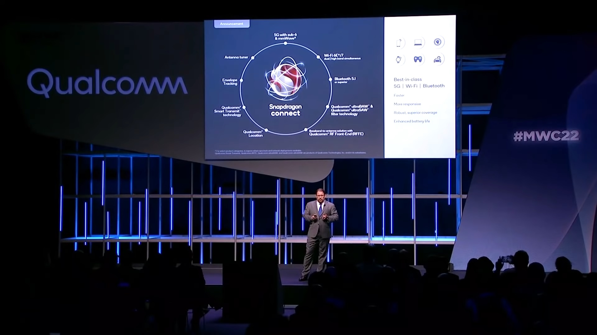 Qualcomm at MWC 2022