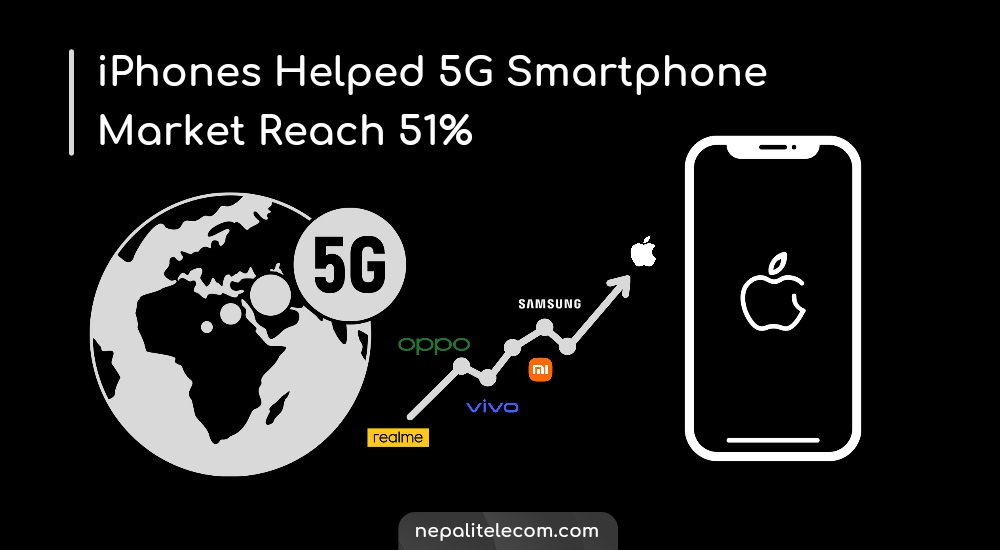 iPhone helped 5G reach increase