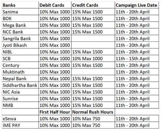 Daraz New Year offer 2079 from Banks