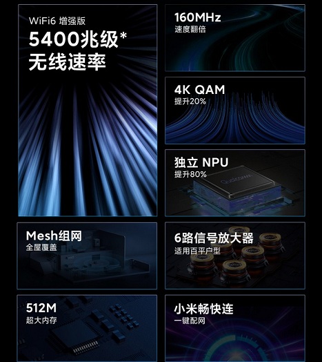 Redmi router AX5400