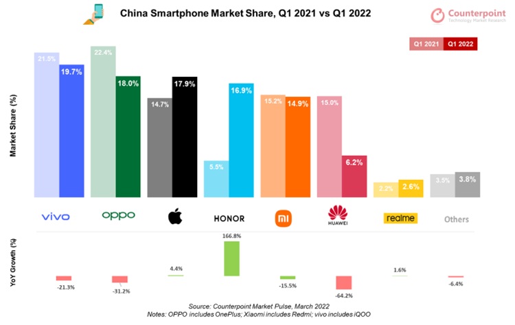 Vivo Tops Chinese Smartphone