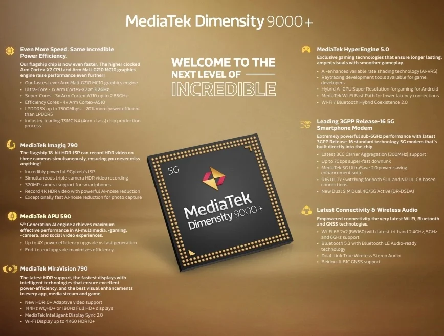 Mediatek Dimensity 9000+ Features