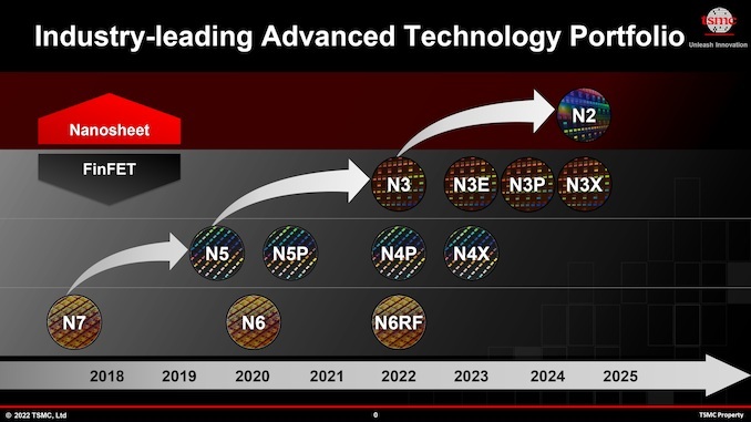 TSMC 3nm 2nm