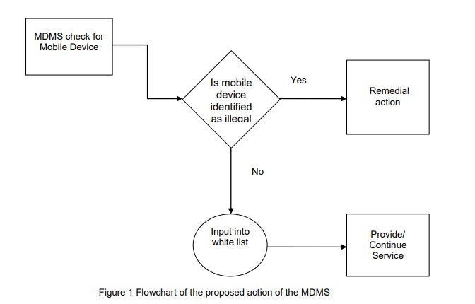 MDMS Project Operation Chart by NTA