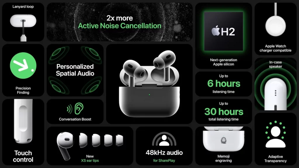 Apple Airpods Pro 2 Specs