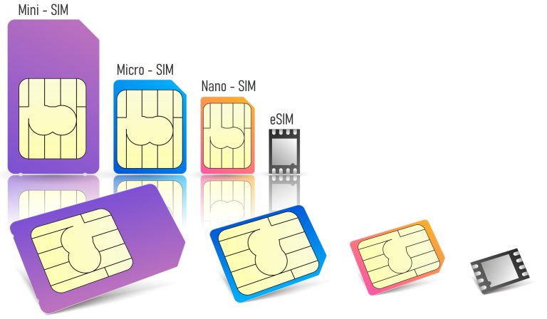 eSIM
