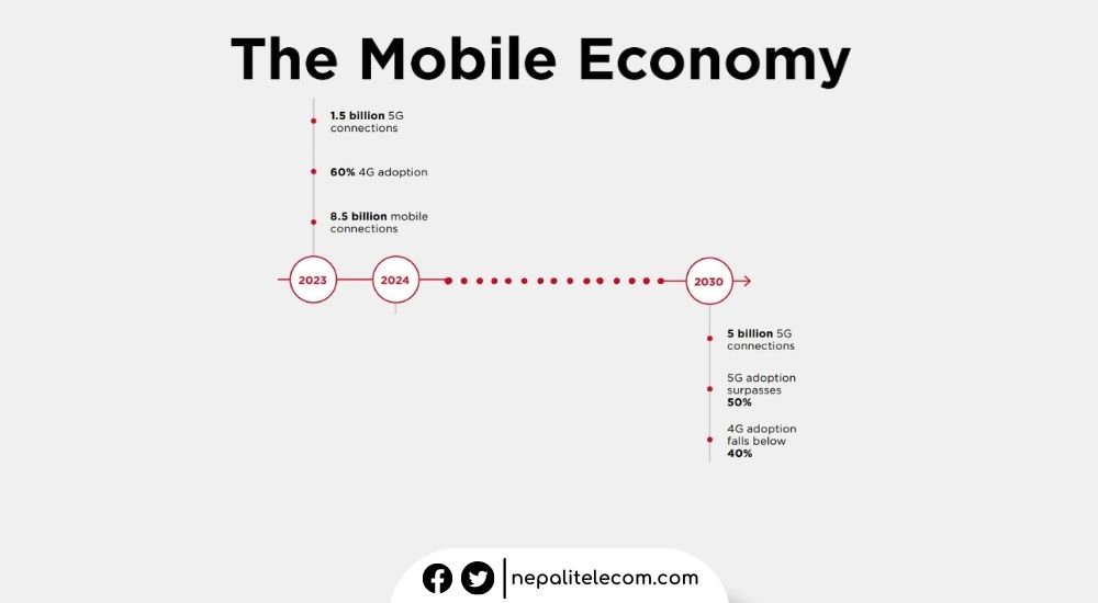 5G connections in 2030 GSMA mobile economy report
