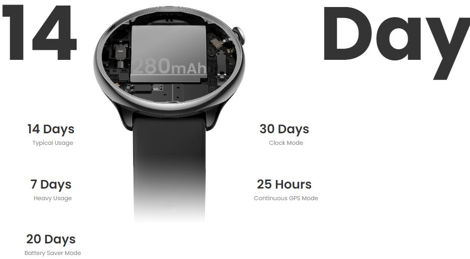 Amazfit GTR Mini Battery