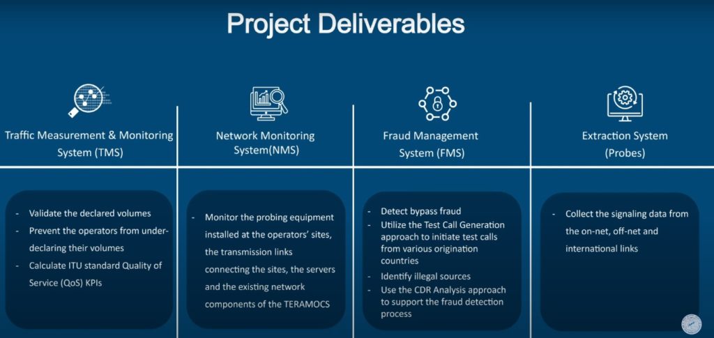 NTA telecom monitoring system TERAMOCS